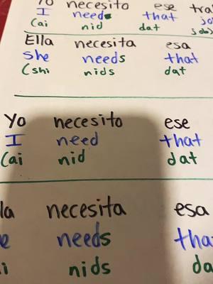 Aprende inglés todos los días ✅👊🙏#inglespratico #inglesfacil #inglesamericano #inglesrapidoyfacil #ingles #inglesparatodos #inglesonline #inglesrapido #inglesonlinegratis #cursodeingles 