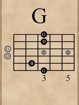 G Major Chords | G-Gmaj7-Gmaj9-Gmaj13 #guitarlesson #guitarchords