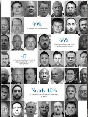 Police Predators: The Epidemic. Law Enforcement protects Predator Police Officers. Here's the proof. @rcsdsc #blackmaninthewilderness #acabdevil #fatheracab #fyp #BlackTikTok #blacktiktokcommunity #blackcommunity #blackcommunitytiktok #fbatiktok #fba #freedman #policethepolice #policemisconduct #policecorruption #acabtiktok #acab #1312 #badcops #washingtonpost #thewashingtonpost #richlandcountysc #southcarolina #foundationalblackamerican#acab1312 #richlandcountysherriff