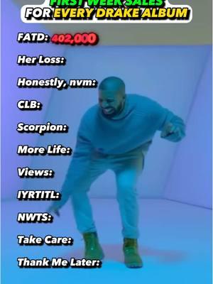 Whats Drakes best album? #drake #views #takecare #song #top10 #rapper #album #review #rating #ranking #fiscooemo #rap #hiphop #rnb #music 