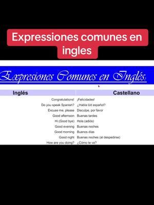 #AprendeEnTikTok #learnenglishonline #xcyzbca #dwaneenglish #ingles #inglesfacil #inglesonline #inglesrapido #englishlesson #englishlesson #englishlesson #inglesrapido #inglesrapido #english #inglespratico #learnenglish #inglesbasico #inglesparatodos 