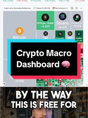 Exploring the Crypto Macro Dashboard: Insights and Opportunities Let's walk through the crypto macro dashboard together. By the way, this is free for everyone to use at EPIQ trading floor dot com. Now, right off the bat, you can see daily performance and not too much going on in the daily. We're still relatively sideways on Bitcoin price to the big thing is volume change in 24 hours. We're still outflowing for the most part. There are some altcoins like Jupiter, Onyx coin, SCP and some other ones that are starting to inflow a little bit. But for the majority, the bigger players are outflowing currently. If you scroll down a little bit, you'll see the latest news. These are all within the last 35 minutes. I would say mixed reviews is a little bit bullish, a little bit bearish. Jupiter News is bullish. Michael Saylor, bullish. Elon about Doge and blockchain is bullish for the government. Scroll down a little more. You'll see the technicals on the day. So Bitcoin is in a buy. Ethereum is still sitting in a buy on the daily. And total market cap is at a strong buy. Currently, you can see with zero sell signals. If we scroll down and look at the daily Bitcoin chart, we are still traveling and trending sideways from Election Day. This is the range high from Election Day and range low. So we are still stuck right in the middle of that range. Scrolling down a little bit more. We don't have any major macro events until the 29th, which is going to be the funds target rate for the Feds. And then on the 30th, we're going to get jobless claims. And if you're looking at the crypto screen or from a long term perspective, we are still pretty green, especially when you're looking at the three month, the six month and year to date performances. Now, if you want to come trade with me or get access to my trades, comment “EPIQ” below. There are limited seats available in the EPIQ trading floor. And if you want to stay up to date with anything crypto or trading related, hit that follow button. #crypto #bitcoin #altcoins #epiqtradingfloor 