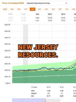 New Jersey Resources Corp (NJR) FAST Graphs Stock Analysis #shorts #stocks #money #stocktips #stockstowatch #investingtips #investingforbeginners #dividends #dividendinvesting #growthstocks #growthstock #investinginstocks #investing #fastgraphs #mistervaluation #stockvaluation #stockstobuy #stockresearch #stockmarket #foryourpage #foryoupageofficiall #4urpage