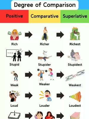 Comparatives and superlatives  Save for later! #studyenglish #englisch #englischlernen #betterenglish #speakenglish #englishfluency #fluentenglish #englishlearning #studyenglish #English #vocabulary #Lesson #lesson