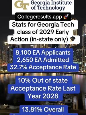 Stats for Georgia Tech 2029 EA (in-state only)! 🎓  Comment what college you want to see next 🤗 #college #collegeacceptance #collegestats #collegeresults #collegedecision #georgiatech #georgiatechyellowjacketsl 