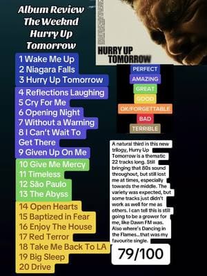 The Weeknd - Hurry Up Tomorrow #theweeknd #hurryuptomorrow #abel #dawnfm #afterhours #album #review #albumreview #2025 #albumranking #songranking #rnb #pop #hiphop #80s #newmusic #musicranking #fyp #xyzbca 