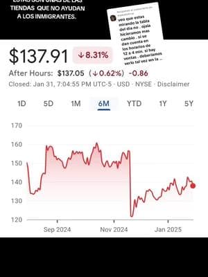 Respuesta a @mamalatinaa Ventas en porcentaje al mes dw tiendas que no apoyan a los inmigrantes.En algunas vemos cambios pero son las se menos rating como ross y marshalls . que siempre han estado mas bajas . #stock #tiktokviral #tiendas #latinos #latinosunidos #jamasvencidos #sipodemos #california #usa #mexico #parati #latinoamerica #guatemala #honduras #elsalvador #nicaragua #costarica #argentina #chile #ecuador #colombia #peru 