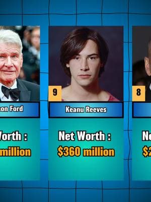 The Top 20 most Famous action actors in USA 🇺🇸 #networth #rich #actor #hollywood #action 