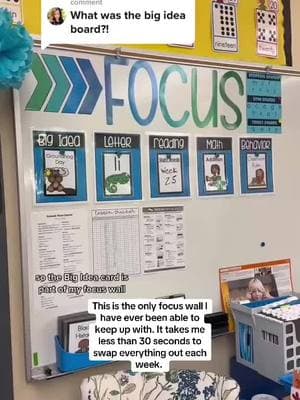 This is the only focus wall I have ever been able to keep up with #specialeducationteacher #specialeducationclassroom #spedteacher #spedteachersoftiktok #letteroftheday #onthisday 