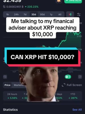 XRP to $10,000 #xrp #xrparmy #xrpfamily #xrpcommunity #xrpthestandard #xrpnews #xrpcrypto #xrpl #xrptothemoon #cryptotok #crypto #Meme #MemeCut