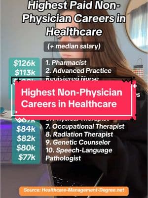 Highest Non-Physician Paid Careers in Healthcare  This is from Healthcare Management Degree Guide from December 2024!  Source: Healthcare-Management-Degree.net #salarytransparency #salary #bestjobs #jobtips #careertiktok #healthcare #healthcareworker 