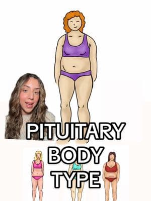 Replying to @Yvee   do you have the PITUITARY BODY TYPE??? 👀 this is the least common of the body types since most of the others can appear as dominant due to the symptoms present — BUT it’s arguably one of the most complex since the pituitary gland regulates & communicates with all other endocrine glands constantly. Supporting better production of prolactin & growth hormone can be particularly beneficial to tackle symptoms like poor muscle growth or muscle weakness, low libido or irregular periods periods (or both), nervous system dysregulation & even slow metabolism leading to low energy 😳 does this sound like you? #pituitarybodytype #pituitaryadenoma #hormonalbodytyping #hpaaxisdysregulation #hpaaxis #growthhormone 