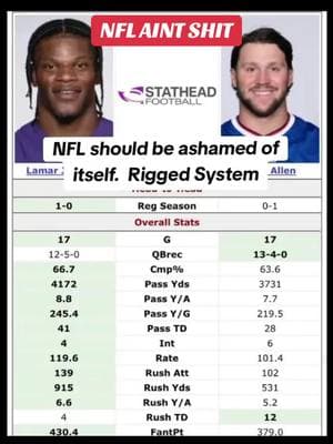 #nfl #nflfootball #NFLPlayoffs #nflracism #nflrigged #lamarjackson #lamarjacksonmvp 