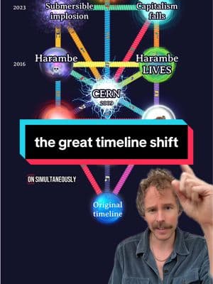 #greenscreen this is my visualization of the timeline shift #timelineshift #timelinejump #mandelaeffect #quantumjumping #glitchinthematrix #manifestation #paralleluniverse #alternateuniverse 