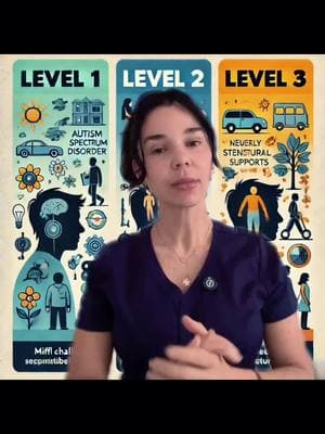 ¿Los niveles del autismo son una sentencia? 🔹 Muchas familias creen que cuando reciben un diagnóstico de autismo nivel 1, 2 o 3, eso definirá el futuro de su hijo. ¡Pero no es así! ❌💡 📌 En este video te explico: ✅ Qué significa cada nivel del autismo. ✅ Por qué los niveles NO son permanentes. ✅ Cómo podemos potenciar el desarrollo de nuestros hijos con la intervención y apoyo adecuados. 💙 El diagnóstico guía, NO determina. Necesitamos padres comprometidos, no entretenidos. 👏🏼 📲 Mira el video completo en mi canal de YouTube 🎥🔗 lopezautismo33 📚 Además, en mi libro “Navegando el Autismo: Un Día a la Vez” encontrarás herramientas prácticas para transformar la vida de tu familia. ¡No te lo pierdas! 💬 Cuéntame en los comentarios: ¿Qué nivel tiene tu hijo y qué estrategias han funcionado en su desarrollo? Juntos creamos comunidad. 🤝#dios #autismcommunity #autismacceptance #autismfamily #autismoftiktok #autismmom #realmomlife #autismparenting #autismparentssupport #autismmomlife #specialneeds #autismosinlimitejuneth #padrescomprometidos #tupuedes #autismo #undiaalavez #autismproud #book #libro #tea #educaciónespecial #neurodivergent #neurodiversidad #guíaparapadres #specialneeds #metas#logros #padrescomprometidos #dios 