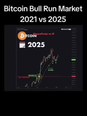 💯 ₿ITCOIN HISTORY REPEATING? 🚀 2021 vs 2025—Same Breakout. Same Momentum.  Will it play out the same way? Get ready for the next BIG MOVE.  Stay Ahead.  Stay Informed. Tag @jorgealfredojr for Insights. #jorgealfredojr  #Bitcoin #CryptoBullRun #BTC #CryptoTrading #CryptoInvesting #jorgealfredojr #HODL #Blockchain #Altcoins #CryptoNews #CryptoCommunity #CryptoLife #Investment #Trading #Finance #Wealth #MoneyMoves #BullRun #FutureIsCrypto #MarketTrends #SmartMoney #CryptoGains #MillionaireMindset #Success #Hustle #Entrepreneur #PassiveIncome #FinancialFreedom #InvestWisely 