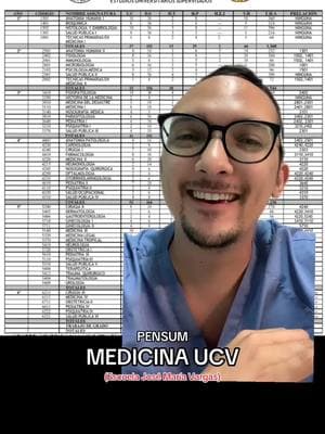 Medicina UCV - Escuela “José María Vargas” (en mi perfil está la Escuela “Luis Razetti”)👨🏻‍⚕️ #medlife #doctortobe #ucv #medical #doctor #medico #caracas #caracasvenezuela #medicina #uc #ucs #udo #unefm #ucla #venezuela #medstudent #estudiantesdemedicina 