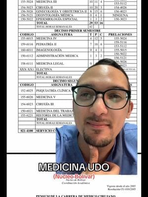 Universidad de Oriente (UDO) - Medicina 👨🏻‍⚕️ #udo #medical #estudiantesdemedicina #medstudent #doctor #medico #ucv #uc #ucs #ucla #unefm #unerg #medicina #bolivar #orientevenezolano 