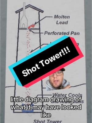 I love Dubuque’s #Shottower #theiowainvestigator #iowa #dubuque #infrastructure #tallbuildings #onthisday 