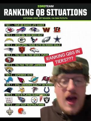 #greenscreen RANKING QBS IN TIERS??? #nfl #football #SportsUpdate #GameDayRecap #238 #238cards #redzone 