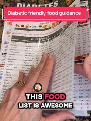 Diabetic friendly meal planner, diabetic friendly food list including net carbs and glycemic index and diabetic friendly recipes and diabetic friendly portion guide. #diabeticfriendly #t2 #t1 