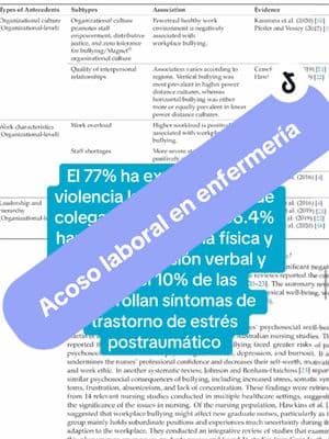 Acoso laboral en enfermería #enfermeria #burnout #bully #nurselife #fyp #estudiantedeenfermeria #parati #foryoupage #imss #ssa #jefadeenfermeras #acosolaboral 