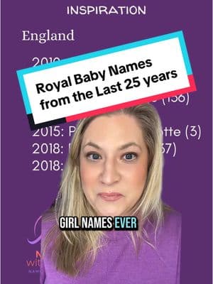 I started thinking about the name Isla in 2013 before I knew there was a way to look up name statistics. Also, I feel like Archie is going to continue to rise in popularity. #nameswithsteph #babynameconsultant #nameconsultant #royalbabynames #popularbabynames #babygirlnames #babyboynames #babynameinspiration 