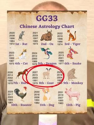 The Goat Sign in Chinese Astrology Explained GG33 #numerology #numerologyreading #numerology101 #numerologytips #numerologymeaning #numerologynumber #astrologytiktok #astrologysigns #astrologyfacts #astrologypost #astrologyfyp #astrologyobservations #zodiac #zodiacsign #zodiacfacts #spiritualtok #spirituality #spiritualawakening #gg33 #gg33academy #gg33news #fypシ #viralvideo #tiktok 