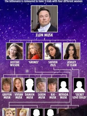 my first kid is gonna be named 𓀻𓀼𓄁𓄌𓄟𓄠𓄡 #elon #musk #names #kids #foryou 