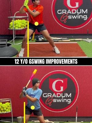 Kian Madani in the house, and he has gained 8 MPH in exit velocity, hitting the ball 320 ft at just 12 years old!!🚀🔥 Here is a Gswing breakdown:  1️⃣ Before, we saw Kian swaying backward in his negative move. Compared to now we see him sit, engaging his legs with no sway.  2️⃣ Second, before we saw Jordan staying back, landing in the same position he started in. Compared to now, he is making a positive move forward, getting into a good hitting position.  3️⃣ Third, we see that before Kian had bad posture at heel strike and was out of sequence, dropping his hands. Now, we see he has good posture, is in sequence, and is scap-loading, getting into a good hitting position!  #gswing #baseball #hittingdrills #baseballdad #hittingmechanics #hittinginstructor